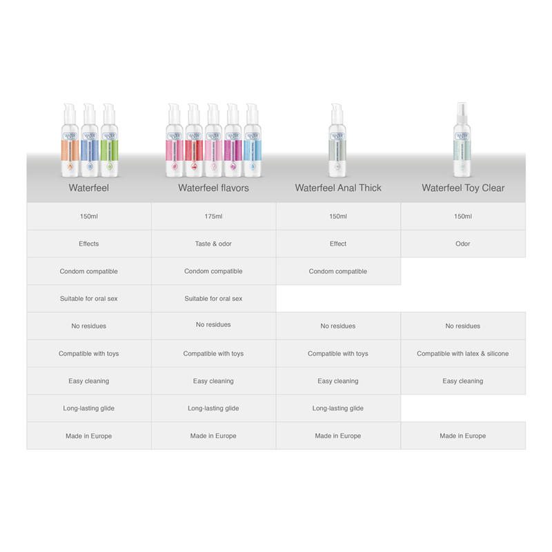 WATERFEEL - LUBRICANTE CEREZA 175 ML 7 WATERFEEL - LUBRICANTE CEREZA 175 ML - Imagen 7