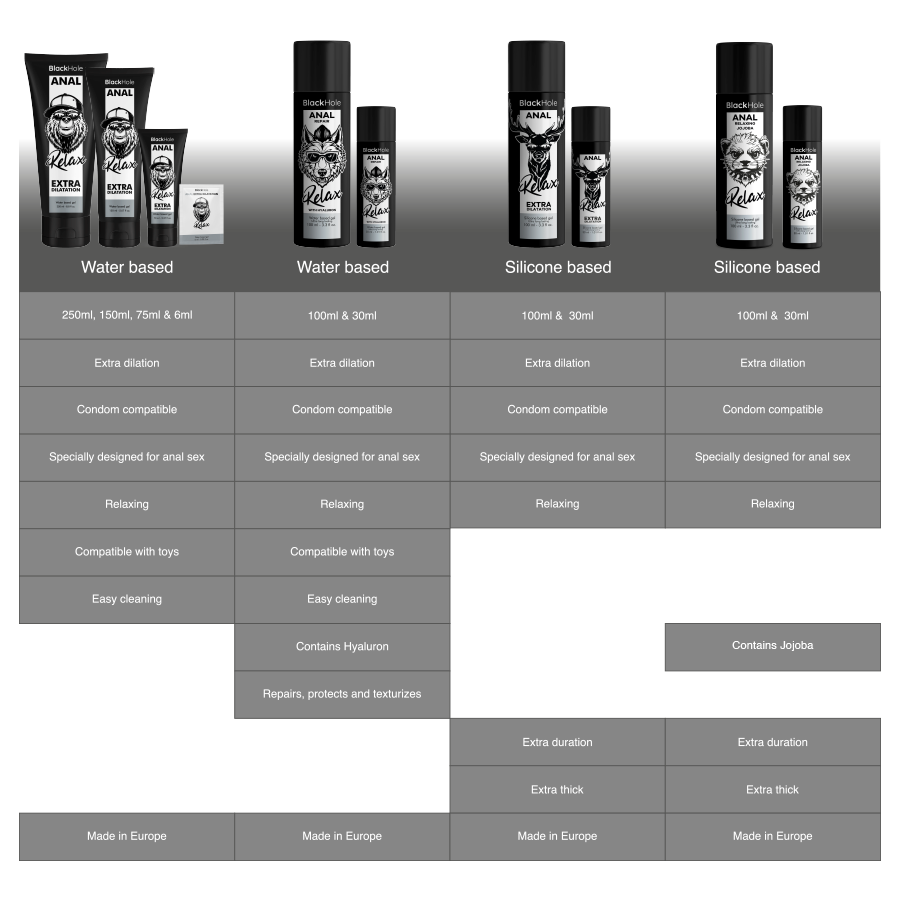 BLACK HOLE - ANAL RELAXING CON JOJOBA BASE SILICONA 30 ML 7 BLACK HOLE - ANAL RELAXING CON JOJOBA BASE SILICONA 30 ML - Imagen 7