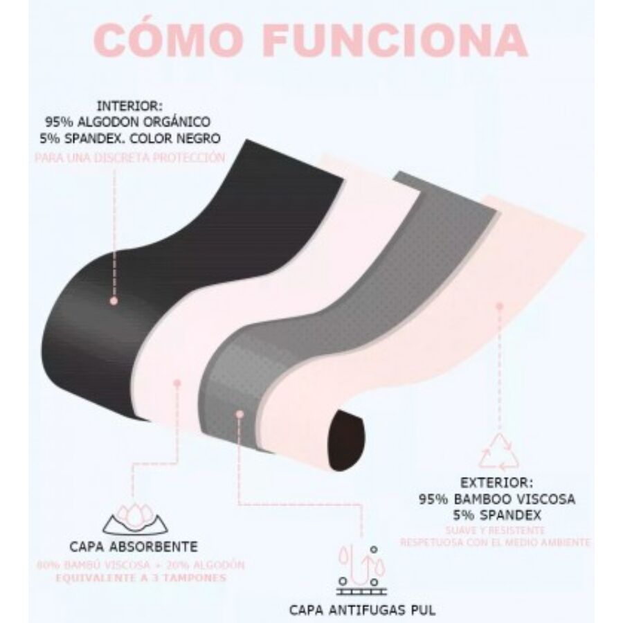 IRISANA - BRAGA MENSTRUAL TALLA S 3 IRISANA - BRAGA MENSTRUAL TALLA S - Imagen 3